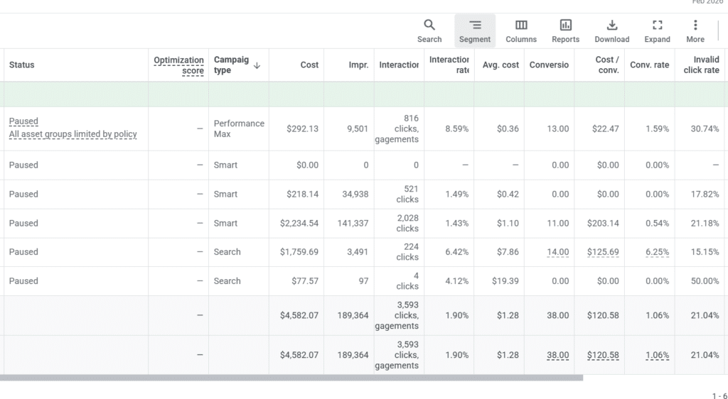 Data-driven fencing contractor marketing strategies showing Google Ads dashboard analytics and lead generation metrics