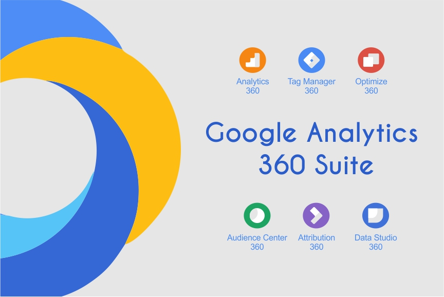 google analytics 360