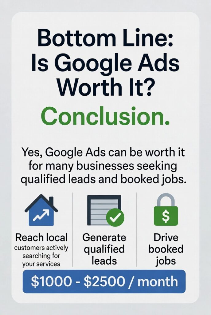 Bottom Line: Is Google Ads Worth It? for roofing, garage door, fence and locksmith businesses. Budget $1000–$2500 per month. Focus on qualified leads and profitable jobs - Kazakov Agency