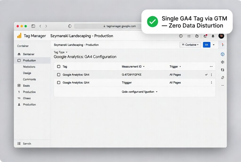 Landscaping Marketing - google analytics 4 Szymanski Landscaping